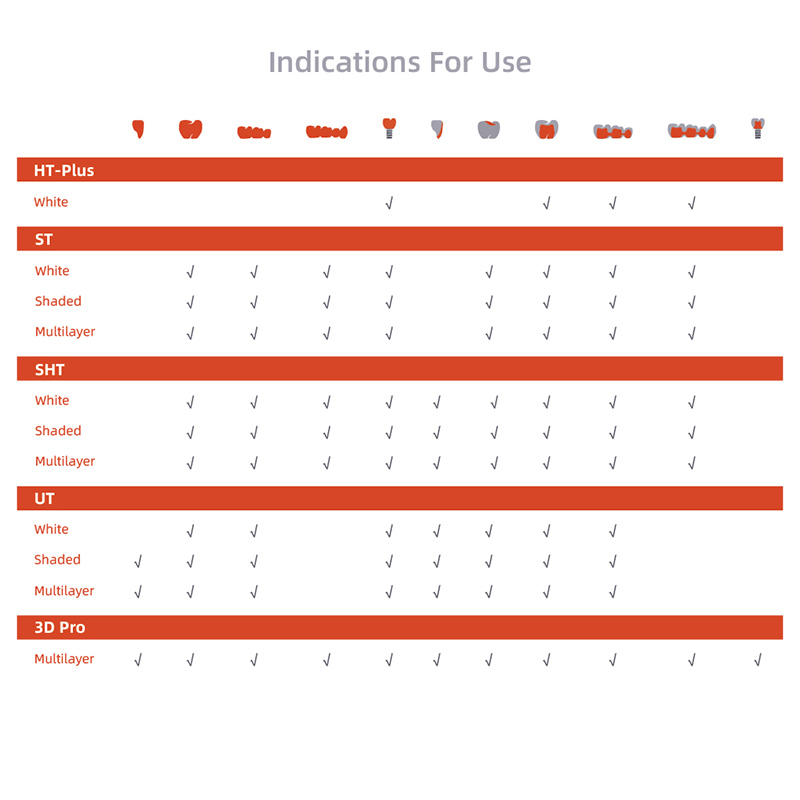 UT Shaded zirconia block indication for use