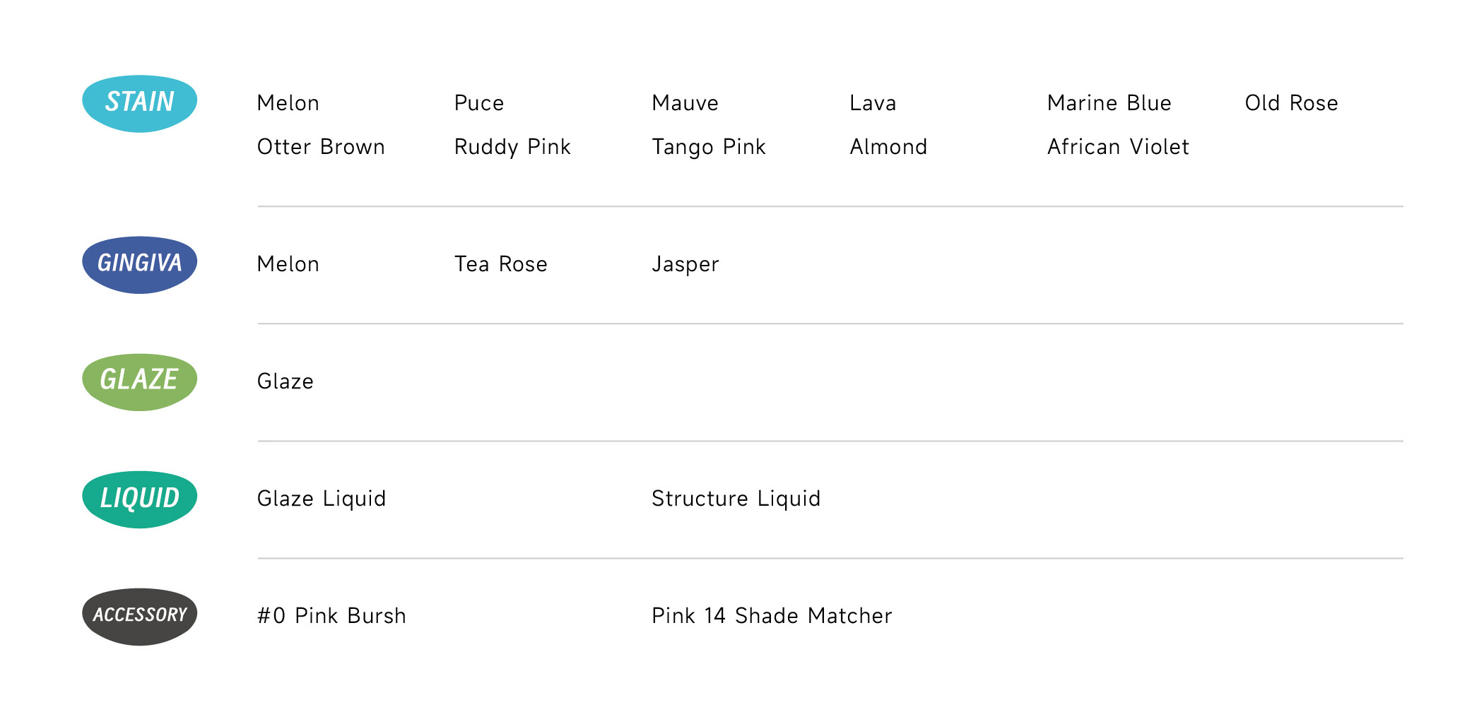 BAOT Pink Stain Paste Product List for Gum